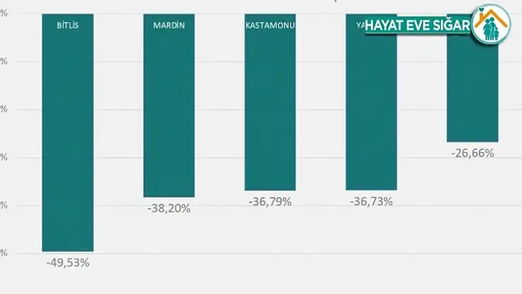 Bakan Koca 1 haftada 100 bin nüfusta görülen vaka sayısı en çok artan 5 ili açıkladı