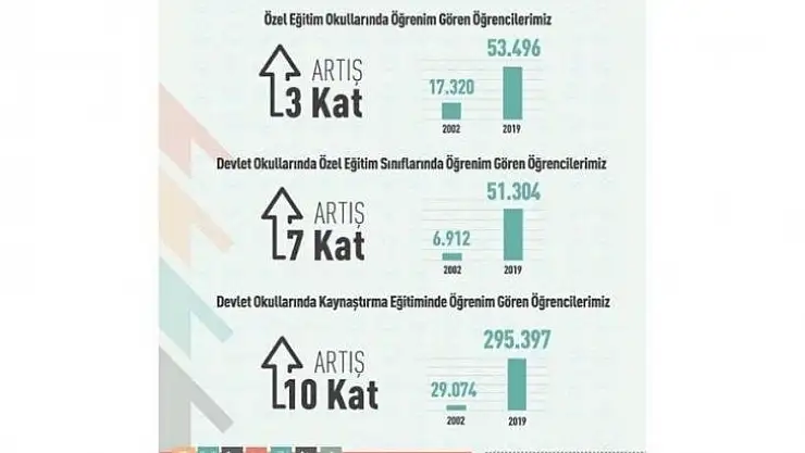 Bakan Selçuk'tan 3 Aralık Dünya Engelliler Günü mesajı
