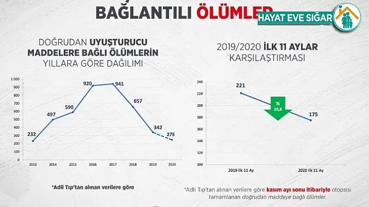 Bakan Soylu'dan,