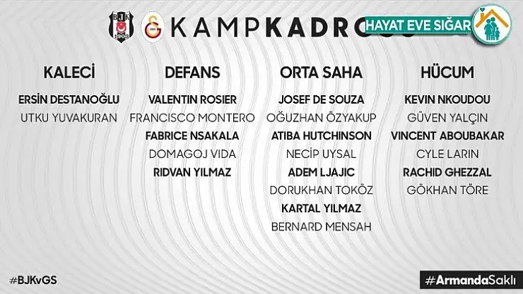 Beşiktaş'ın derbi kamp kadrosu belli oldu