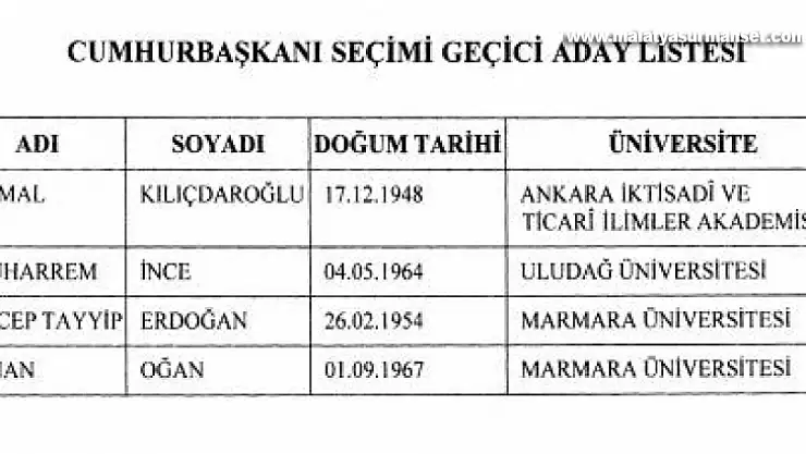 Cumhurbaşkanlığı seçimi geçici aday listesi Resmi Gazete'de