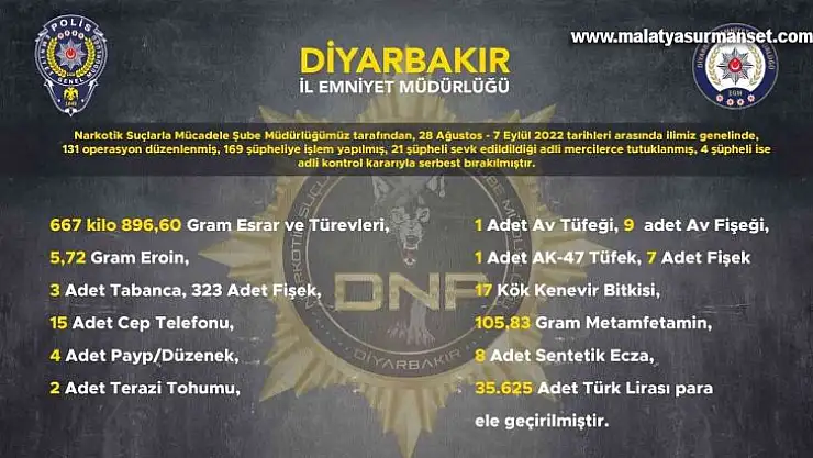 Diyarbakır'da son 10 günde 667 kilo uyuşturucu ele geçirildi: 21 kişi tutuklandı