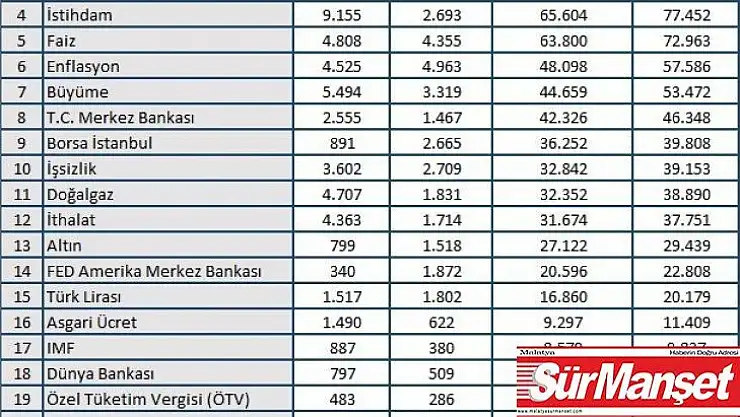 Ekim ayının ekonomi gündemini Barış Pınarı Harekâtı belirledi