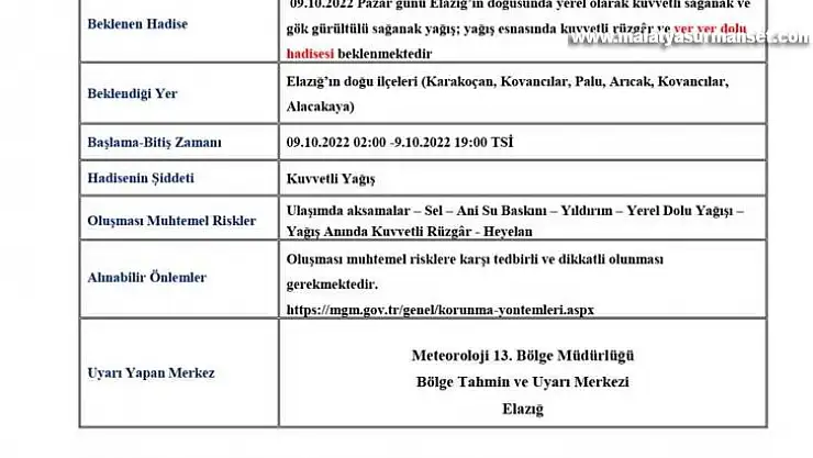 Elazığ'da sağanak yağış uyarısı