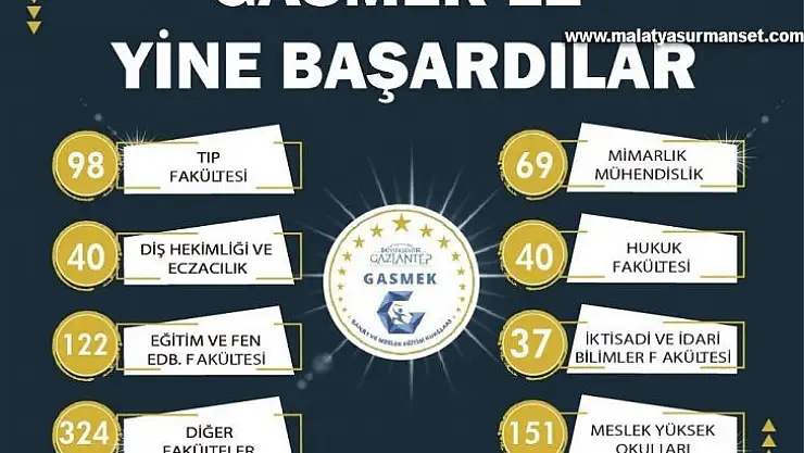 GASMEK, gazi şehirli gençlerin üniversite hayallerini gerçekleştiriyor