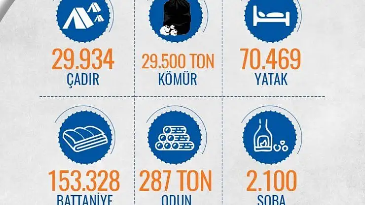 İçişleri'nden Elazığ depremine ilişkin iyileştirme çalışmaları hakkında paylaşım