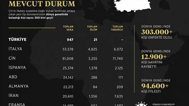 İletişim Başkanlığı, dünya genelindeki koronavirüs ölüm, vaka, taburcu sayılarını açıkladı