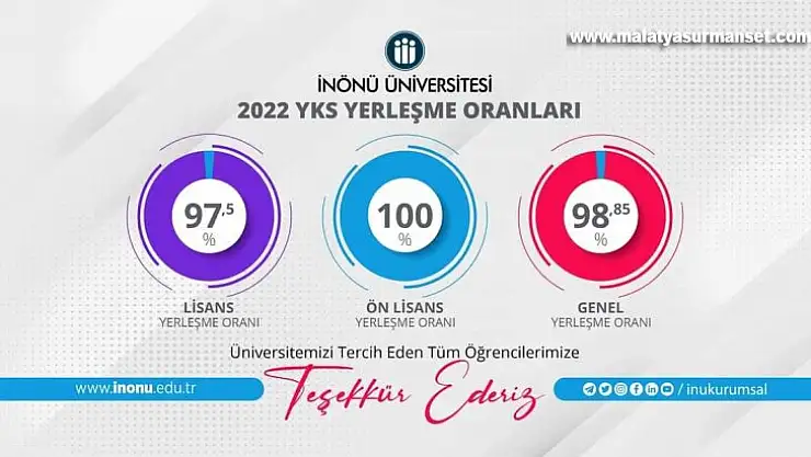 İnönü'de YKS yerleşme oranları yüksek