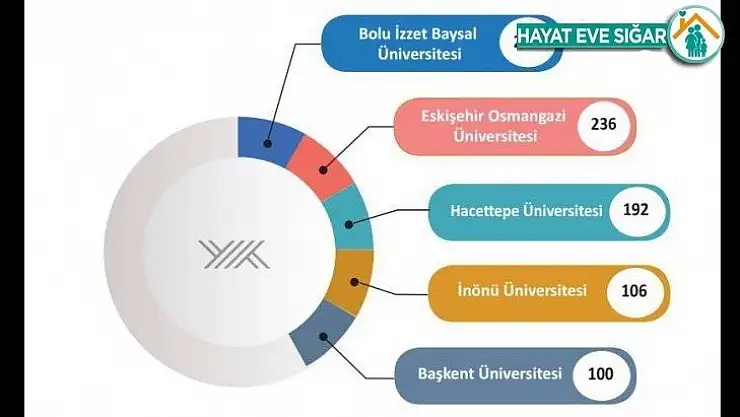 İnönü Üniversitesi 4'ncü sırada