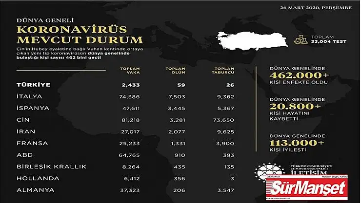 Korona virüs durumu hakkında paylaşım