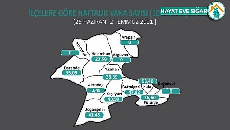 3 ilçede Covid-19 sıfırlandı