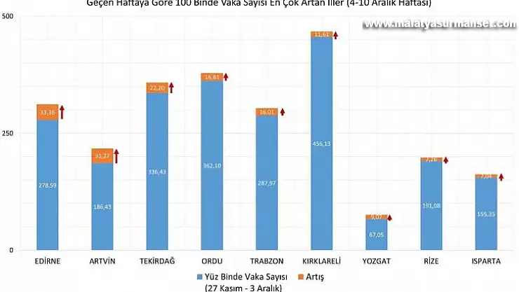 Sağlık Bakanı Koca: