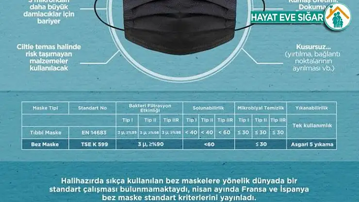 Sanayi ve Teknoloji Bakanı Varank, 'yıkanılabilir bez maskenin' fotoğrafını paylaştı