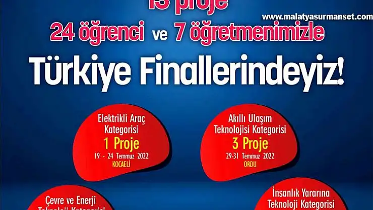 SANKO Okulları 13 Projeyle Teknofest finallerinde