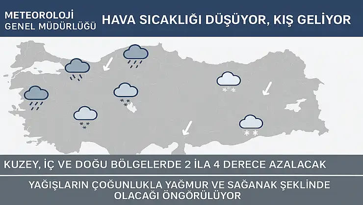 Soğuk Hava Dönüyor: İşte Bu Hafta Türkiye'yi Bekleyen Hava