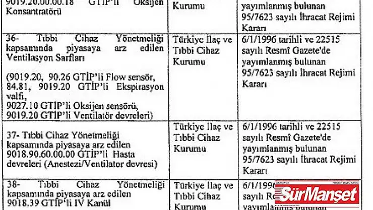 Solunum cihazlarının ihracının ön izne bağlanmasına ilişkin Karar Resmi Gazete'de