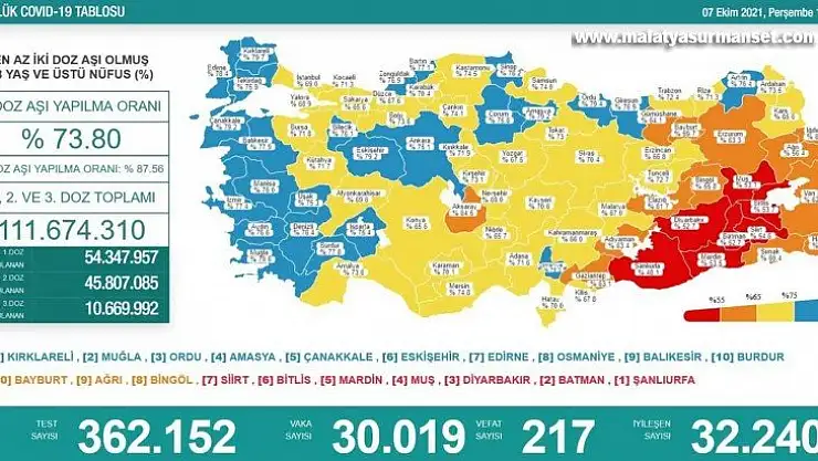 Son 24 saatte korona virüsten 217 kişi hayatını kaybetti