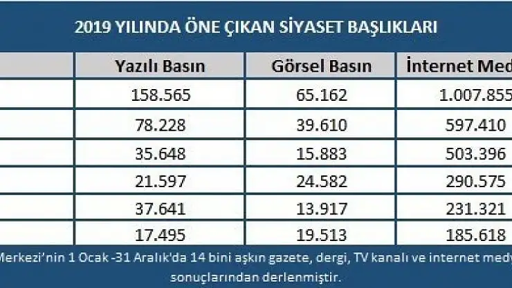Türk siyasetinde 2019 yılı böyle geçti
