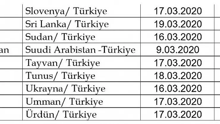 Ulaştırma ve Altyapı Bakanlığı duyurdu: '22 ülkeye ilave olarak 46 ülkeye daha uçuşlar durduruldu'