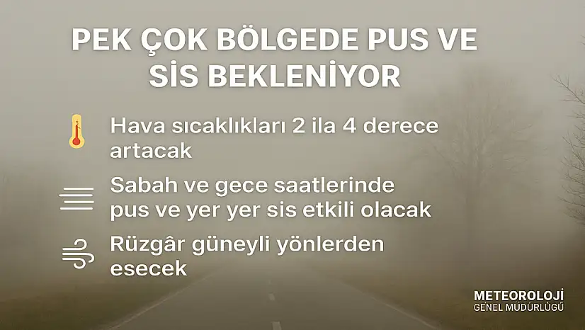 Bugün Hava Nasıl Olacak?