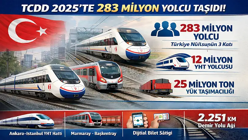 Türkiye Raylarda Rekor Kırdı: 283 Milyon Yolcu Taşındı
