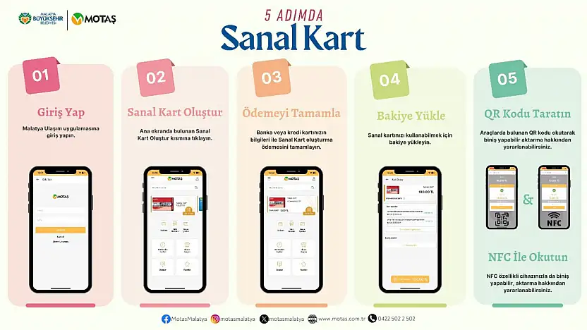 Malatya'da Ulaşım Cebe Girdi!