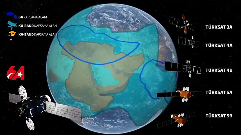 Türksat'tan Tarihi Rekor: TV Kanal Sayısı 532'ye Ulaştı
