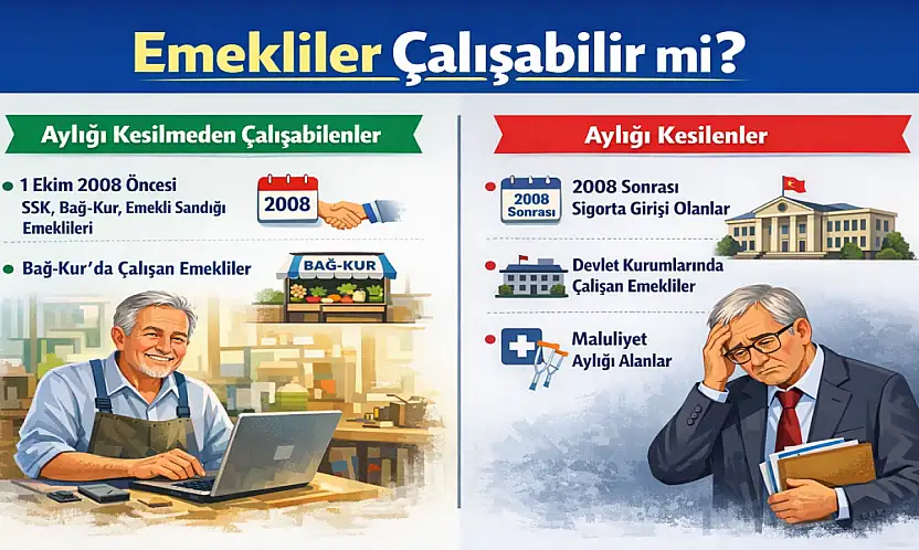 Emekli Olup Çalışan Herkesin Maaşı Kesilmiyor: İşte Detaylar