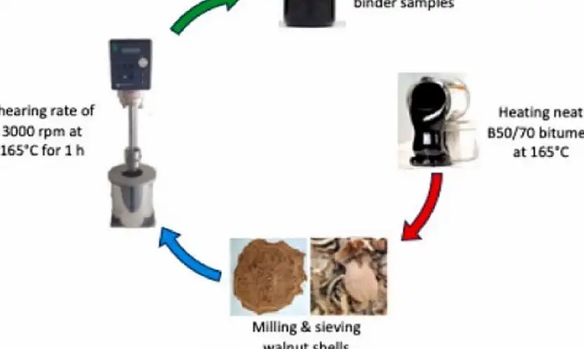 MTÜ'den ceviz kabuğundan asfalt üretiminde çevreci yenilik