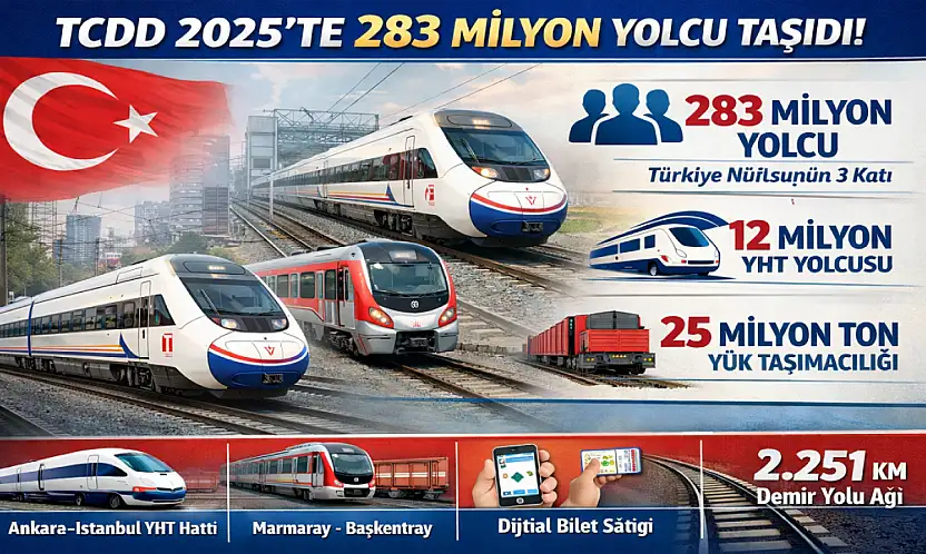 Türkiye Raylarda Rekor Kırdı: 283 Milyon Yolcu Taşındı