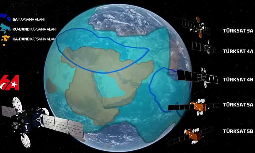 Türksat'tan Tarihi Rekor: TV Kanal Sayısı 532'ye Ulaştı